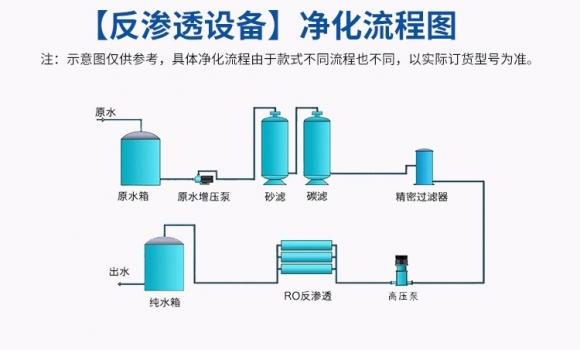 反滲透現(xiàn)象和反滲透凈水技術？